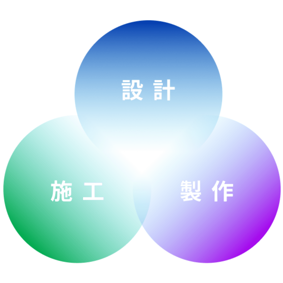 一貫体制 設計×製作×施工の総合力